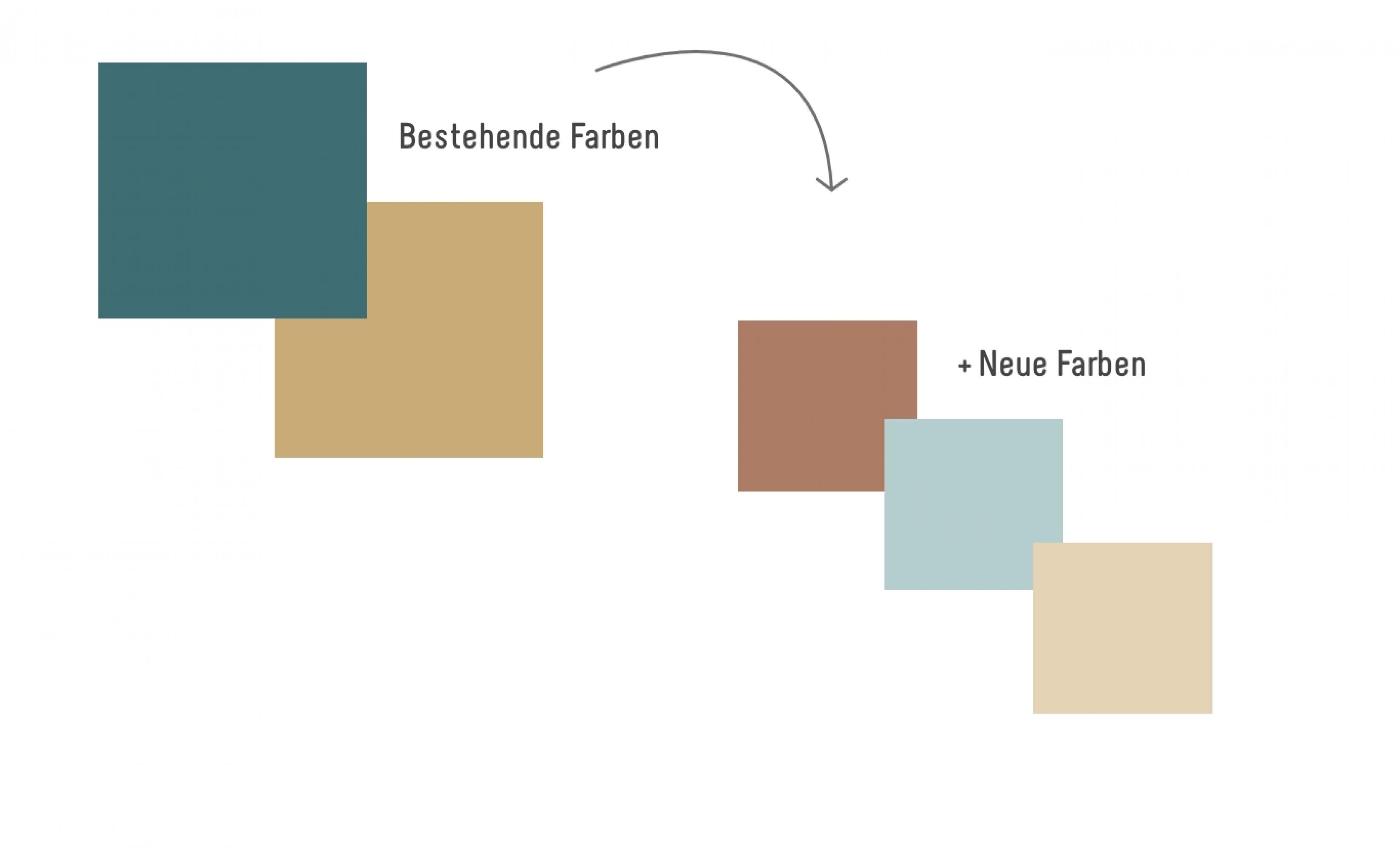 Entwicklung-digitaleMarkenerlebnis-Farben-white-FORMLOS-Berlin